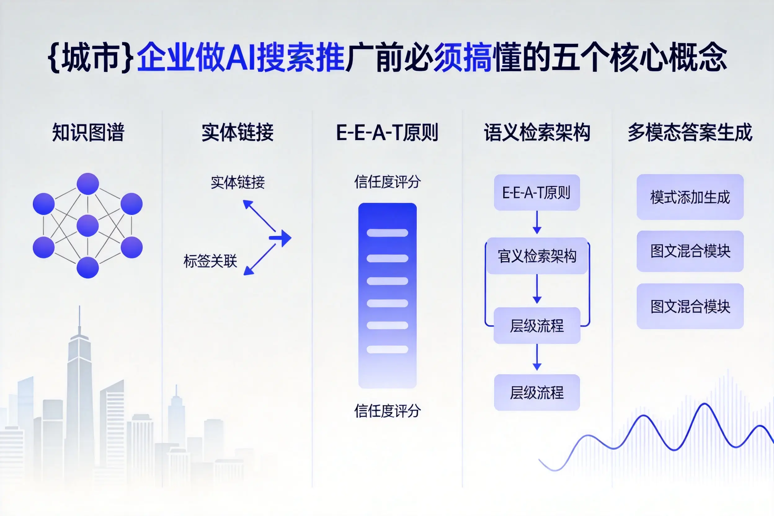 蚌埠企业做AI搜索推广前必须搞懂的五个核心概念