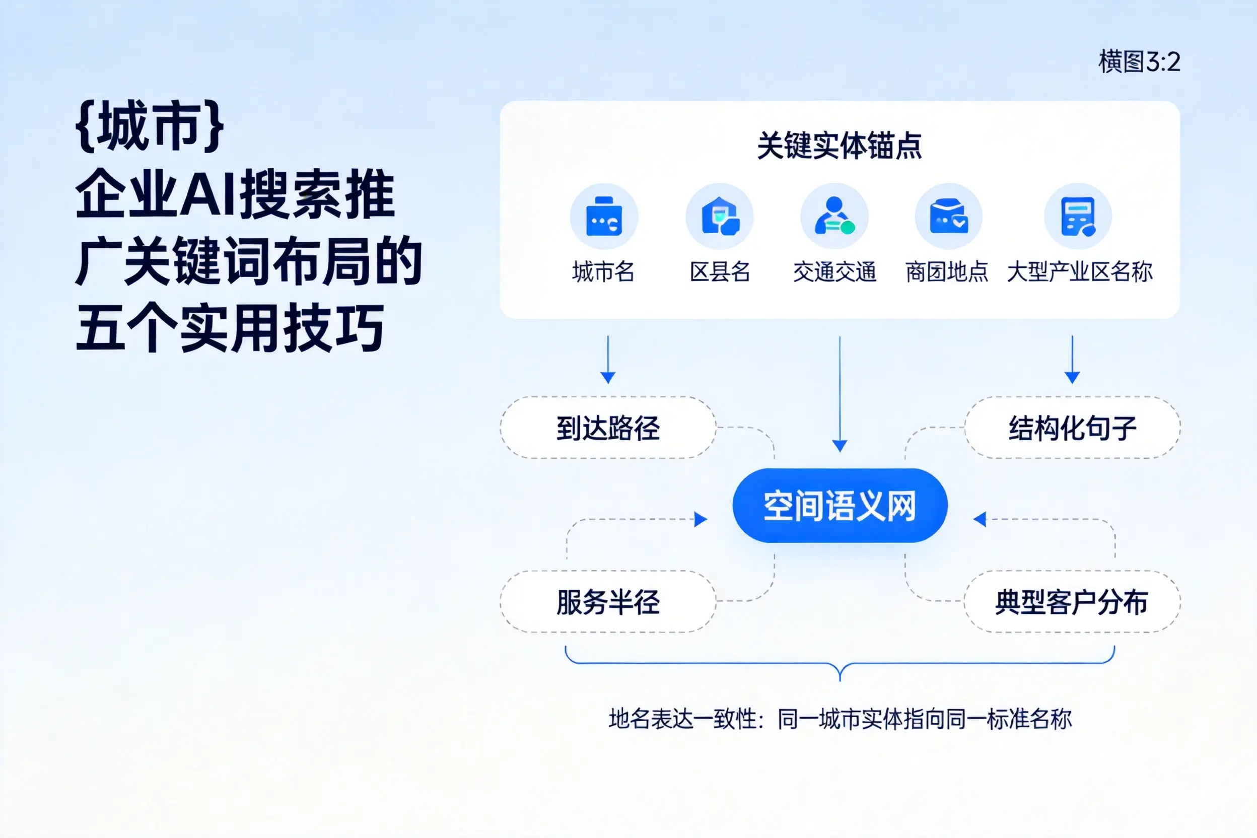 蚌埠企业AI搜索推广关键词布局的五个实用技巧
