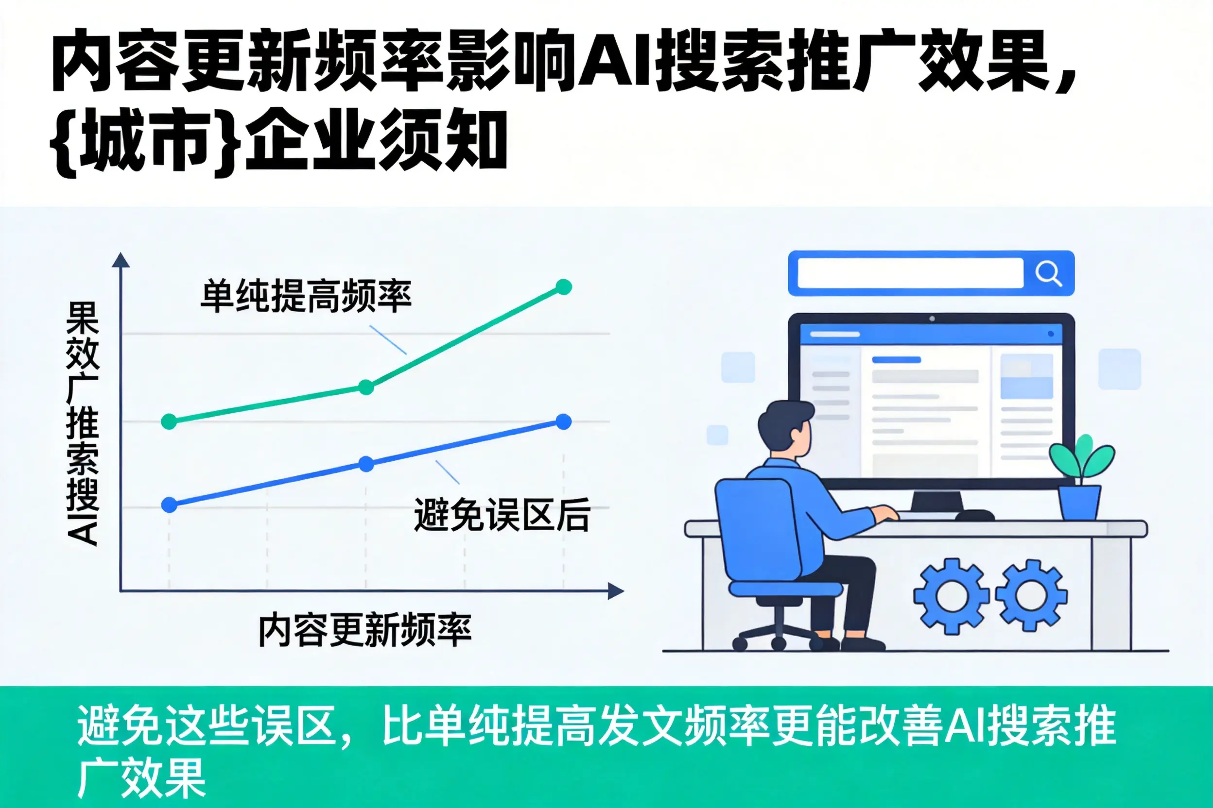 内容更新频率影响AI搜索推广效果,蚌埠企业须知