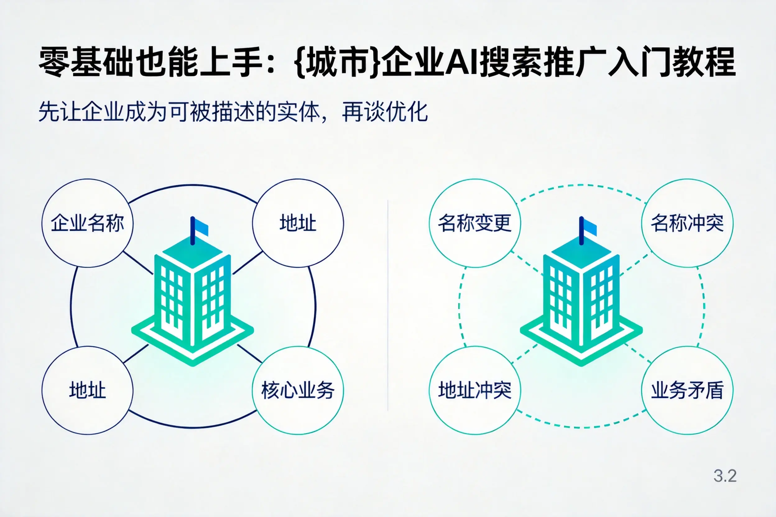 零基础也能上手:蚌埠企业AI搜索推广入门教程