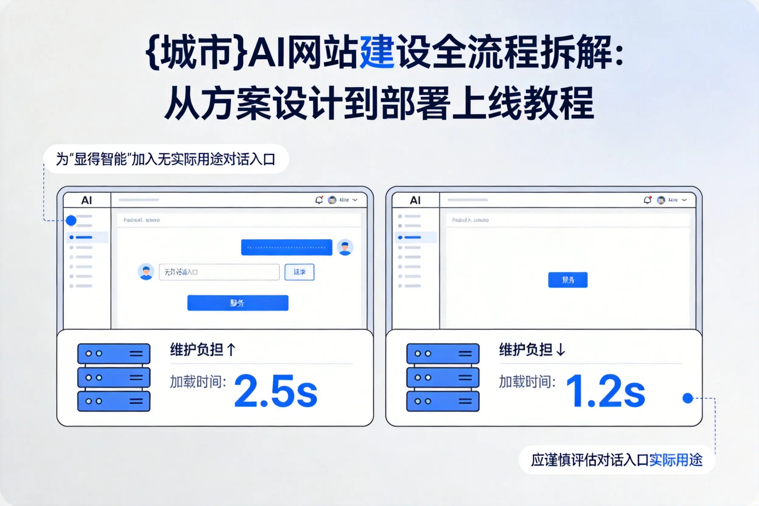 蚌埠AI网站建设全流程拆解：从方案设计到部署上线教程
