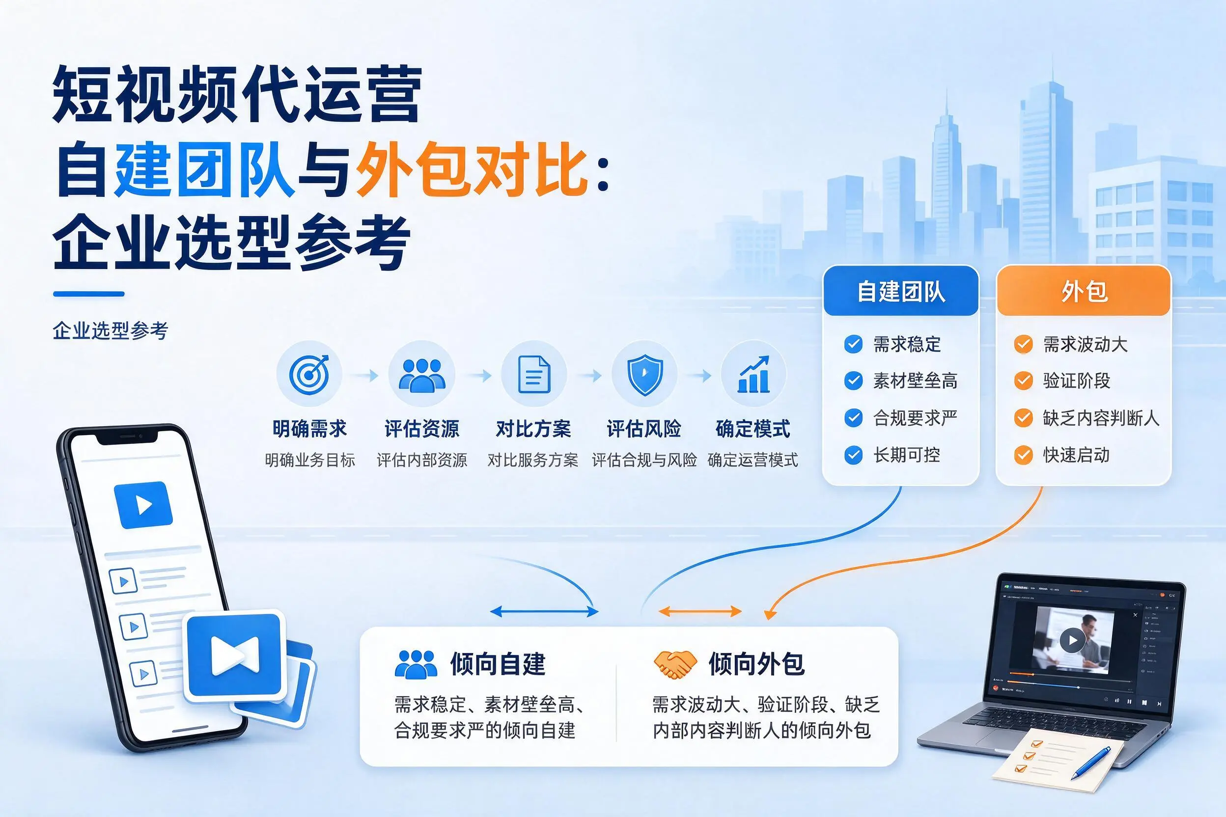 短视频代运营自建团队与外包对比:蚌埠企业选型参考