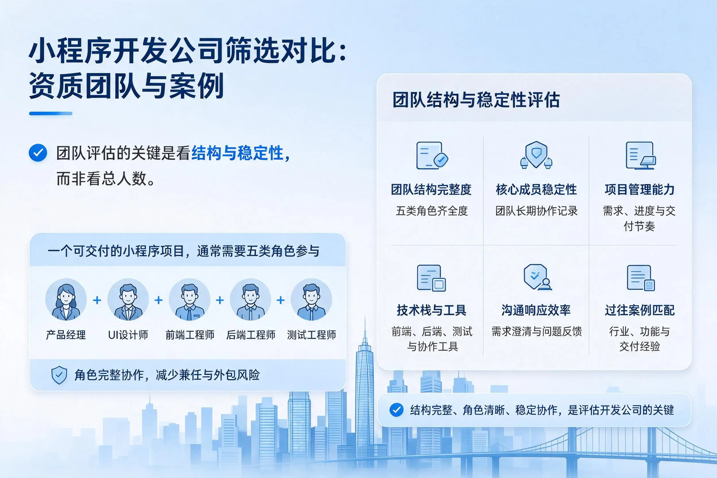 蚌埠小程序开发公司筛选对比:资质团队与案例