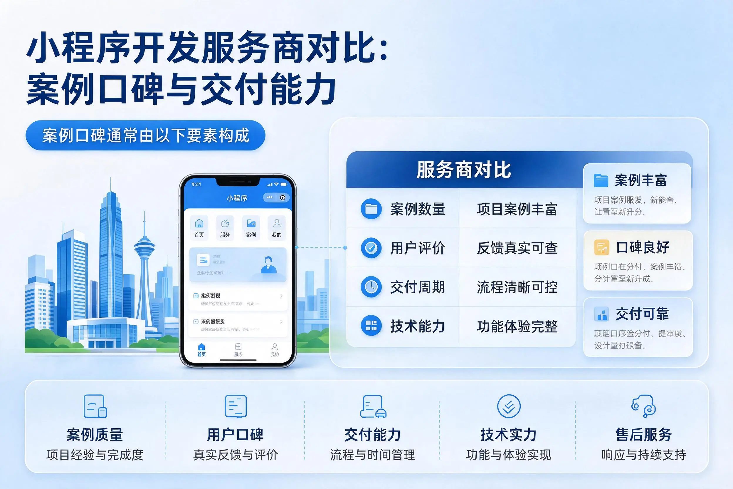 蚌埠小程序开发服务商对比：案例口碑与交付能力