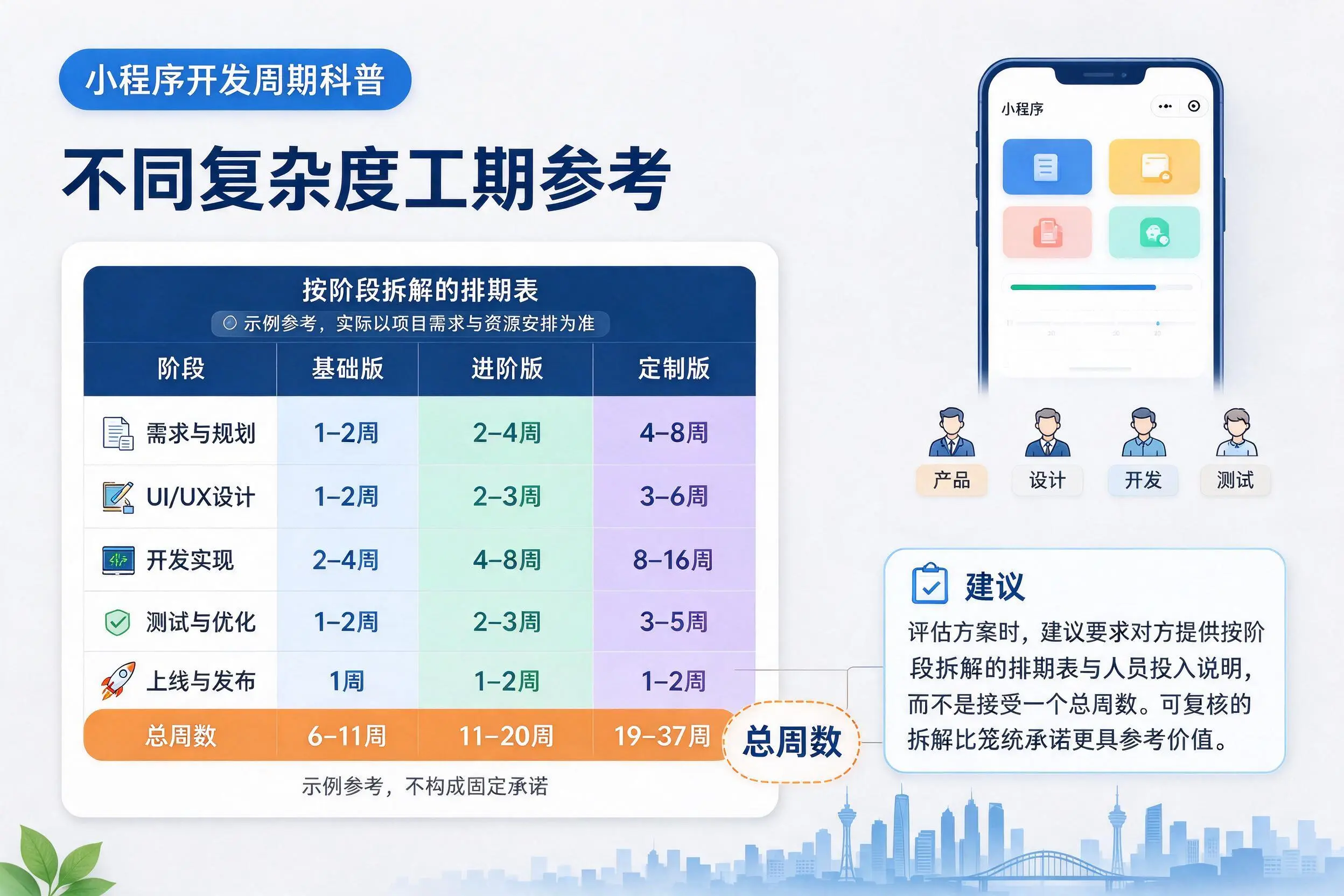 蚌埠小程序开发周期科普：不同复杂度工期参考