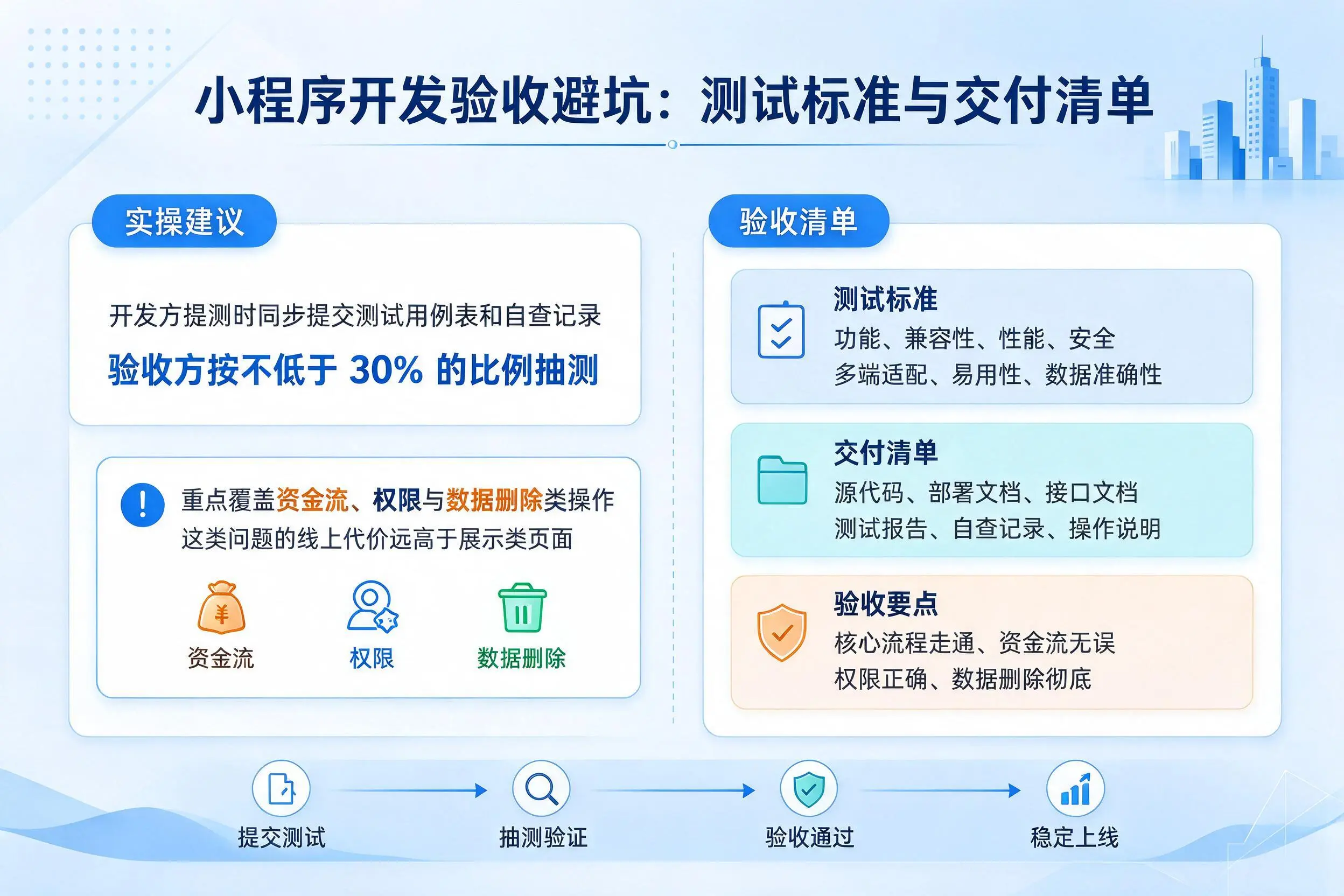 蚌埠小程序开发验收避坑：测试标准与交付清单