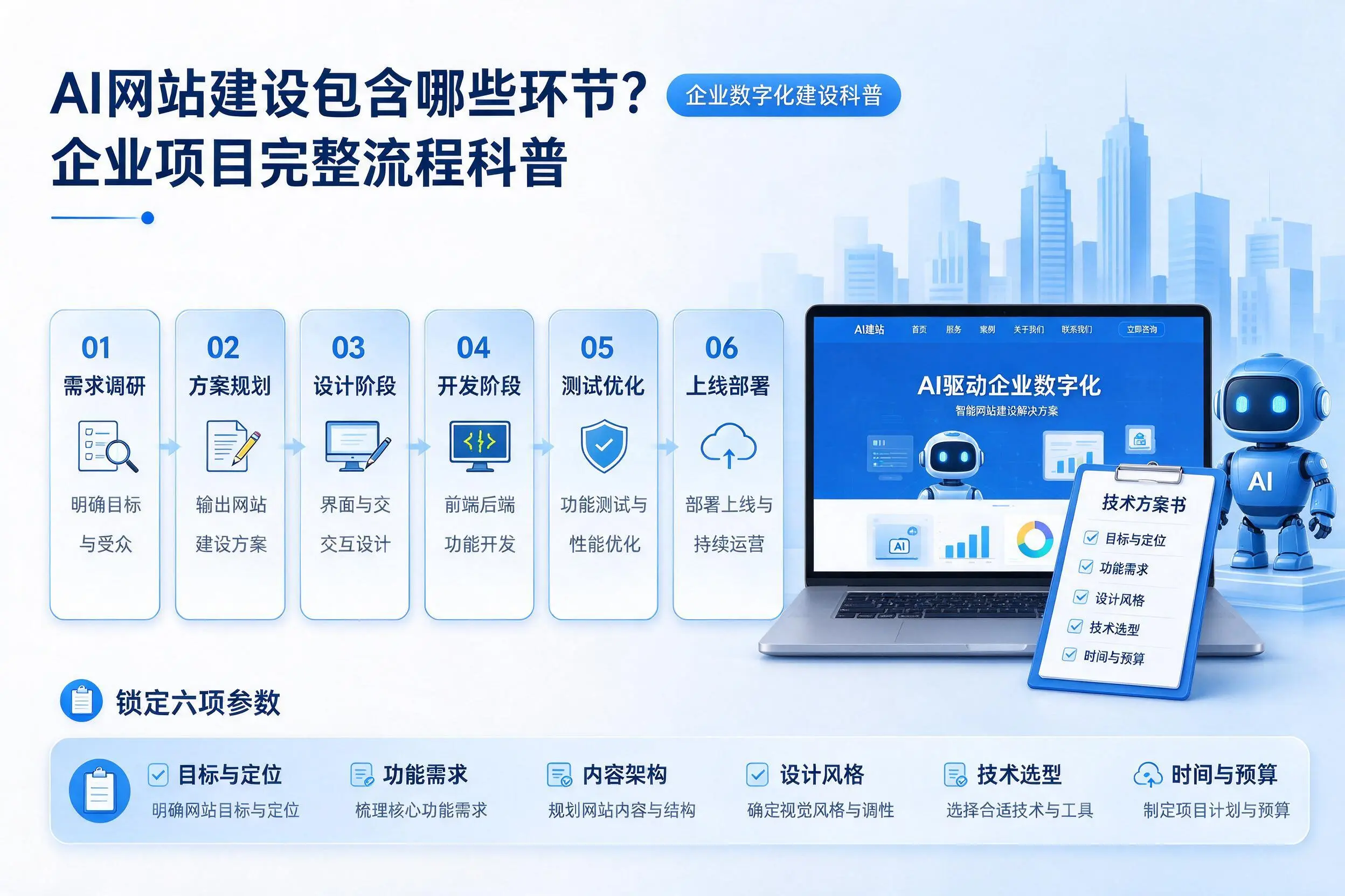 AI网站建设包含哪些环节？蚌埠企业项目完整流程科普