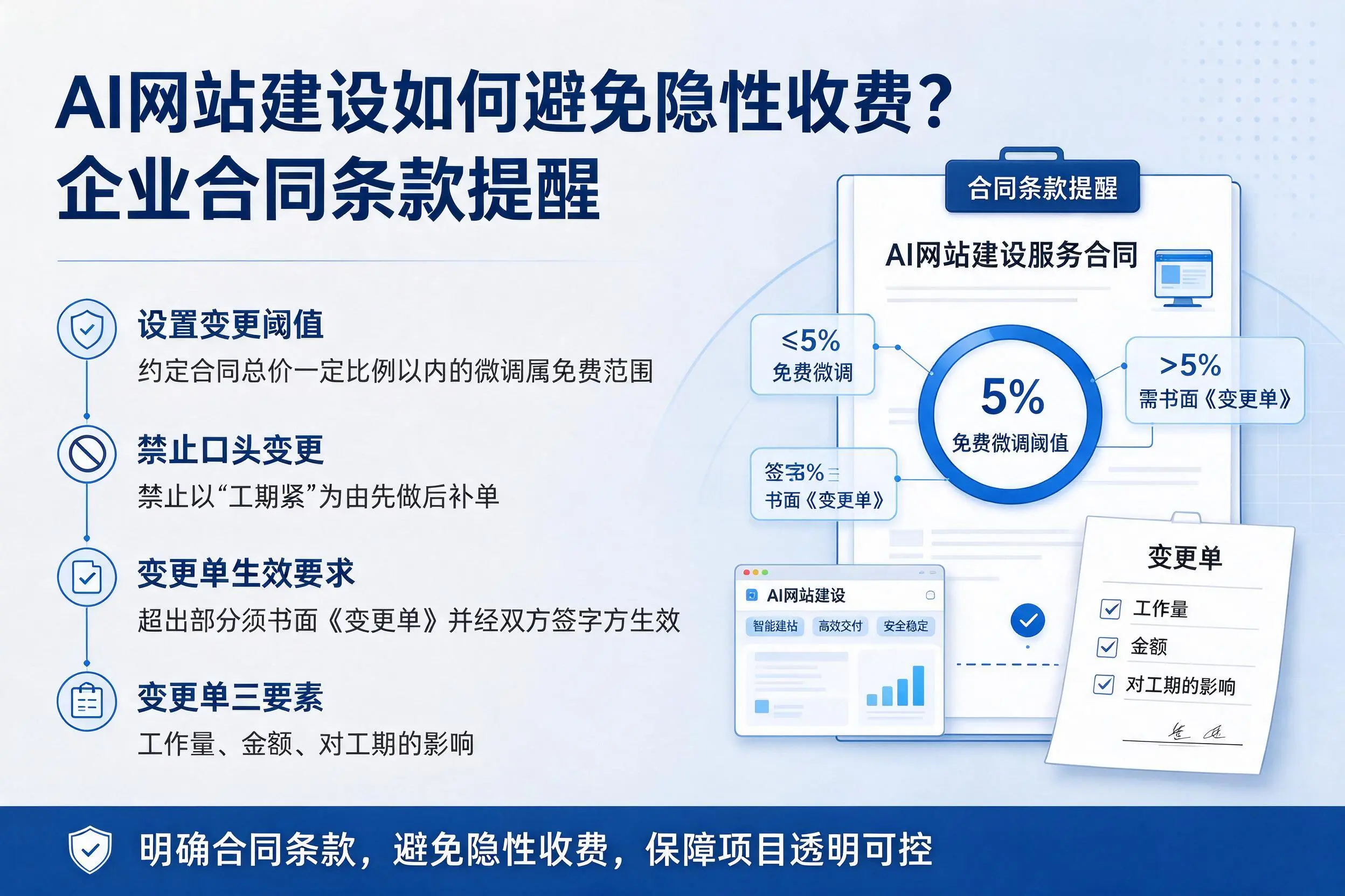 AI网站建设如何避免隐性收费？蚌埠企业合同条款提醒