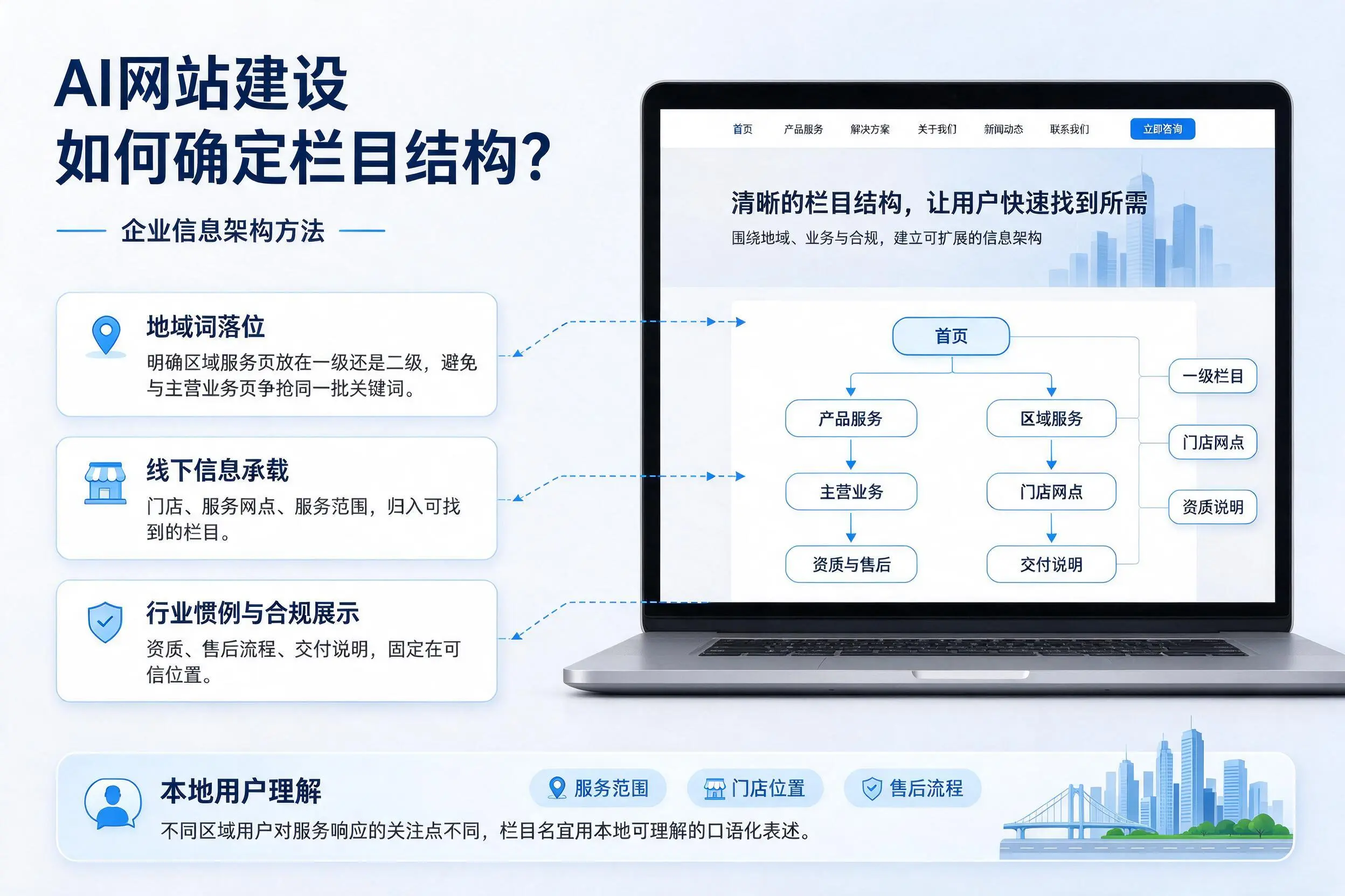 AI网站建设如何确定栏目结构？蚌埠企业信息架构方法
