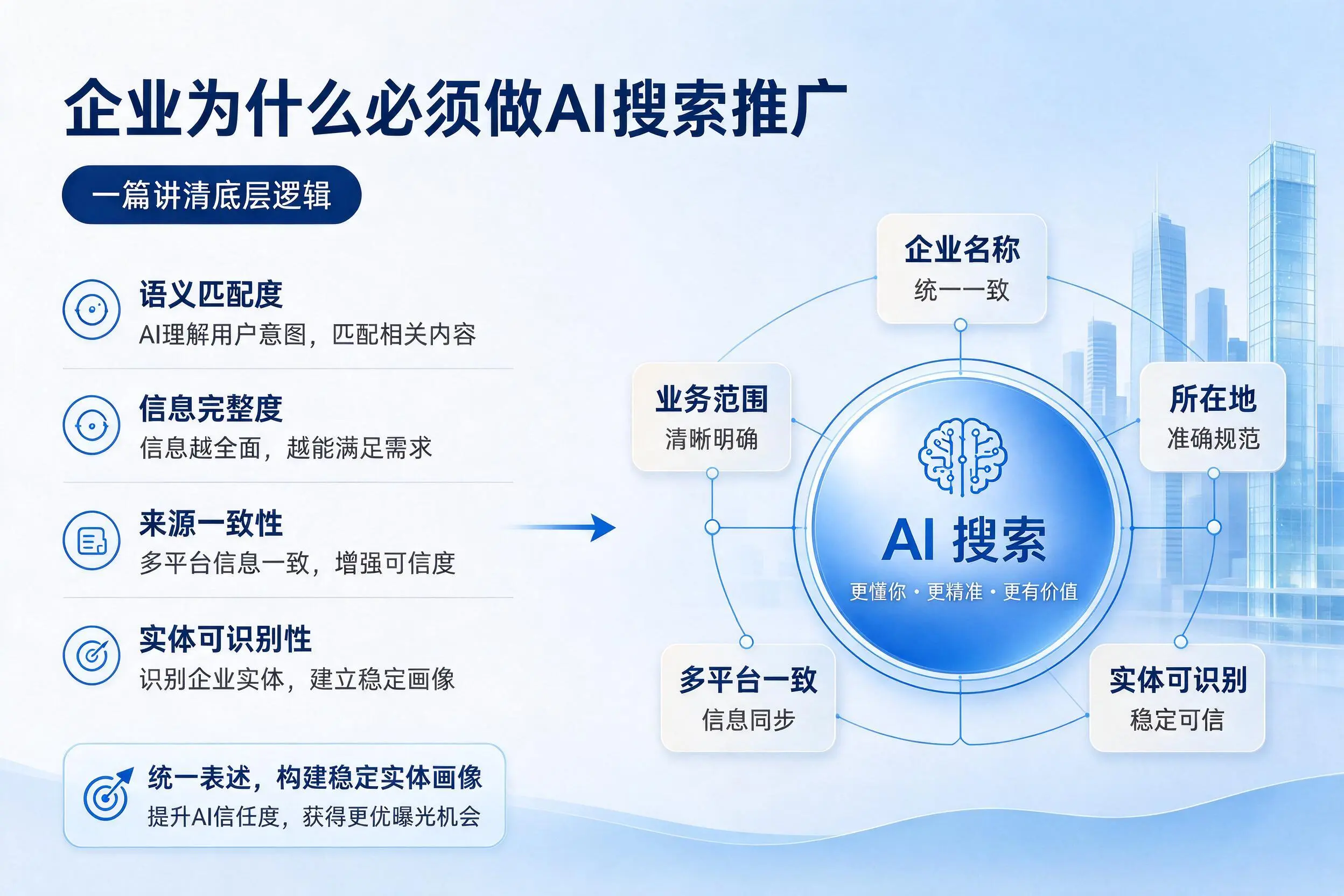 蚌埠企业为什么必须做AI搜索推广，一篇讲清底层逻辑